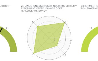 Agile Hochsicherheit Archives Brainability Gmbh